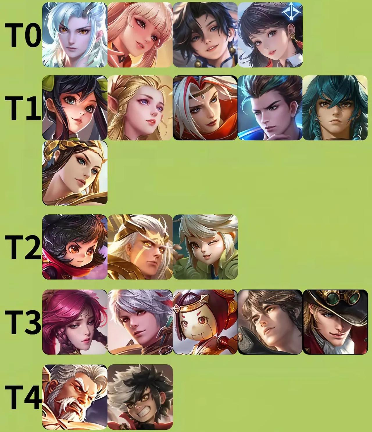 听说这是高分局射手梯度排行，你们认可吗？
敖隐和公孙离依旧是发育路双子星，孙权和