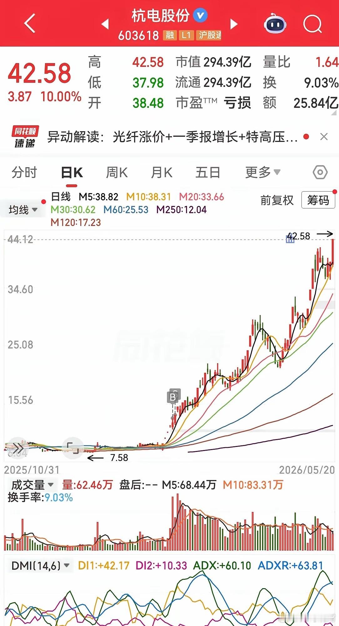 2026年5月20日。梳理上午关注的板块，仅供交流。电力板块大唐发电进异动跌停开