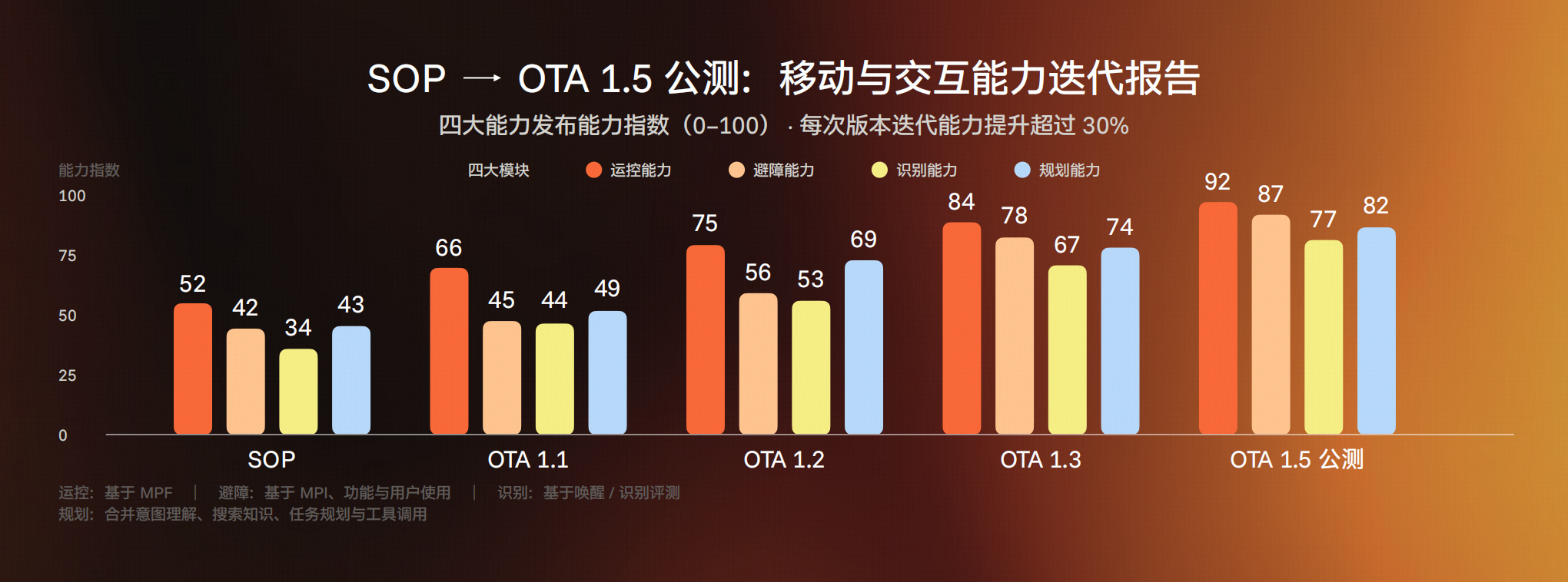 今天发布了第一代人形机器人。作为初代机，ATOM 已经呈现出较为完整的产品形态。