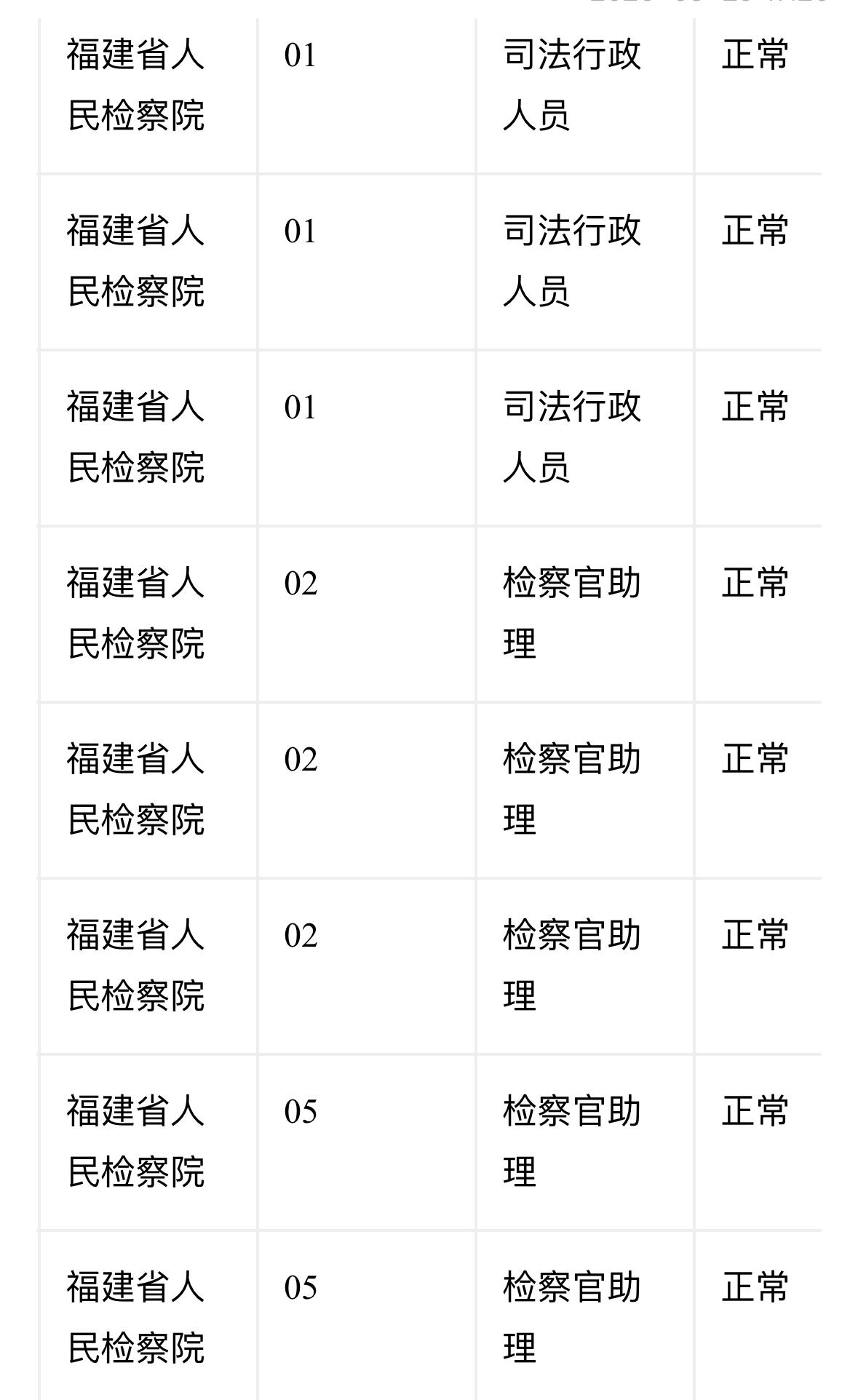 📊福建省2025年度省级机关公开遴选公务员部分单位4月12日上午面试成绩及综合