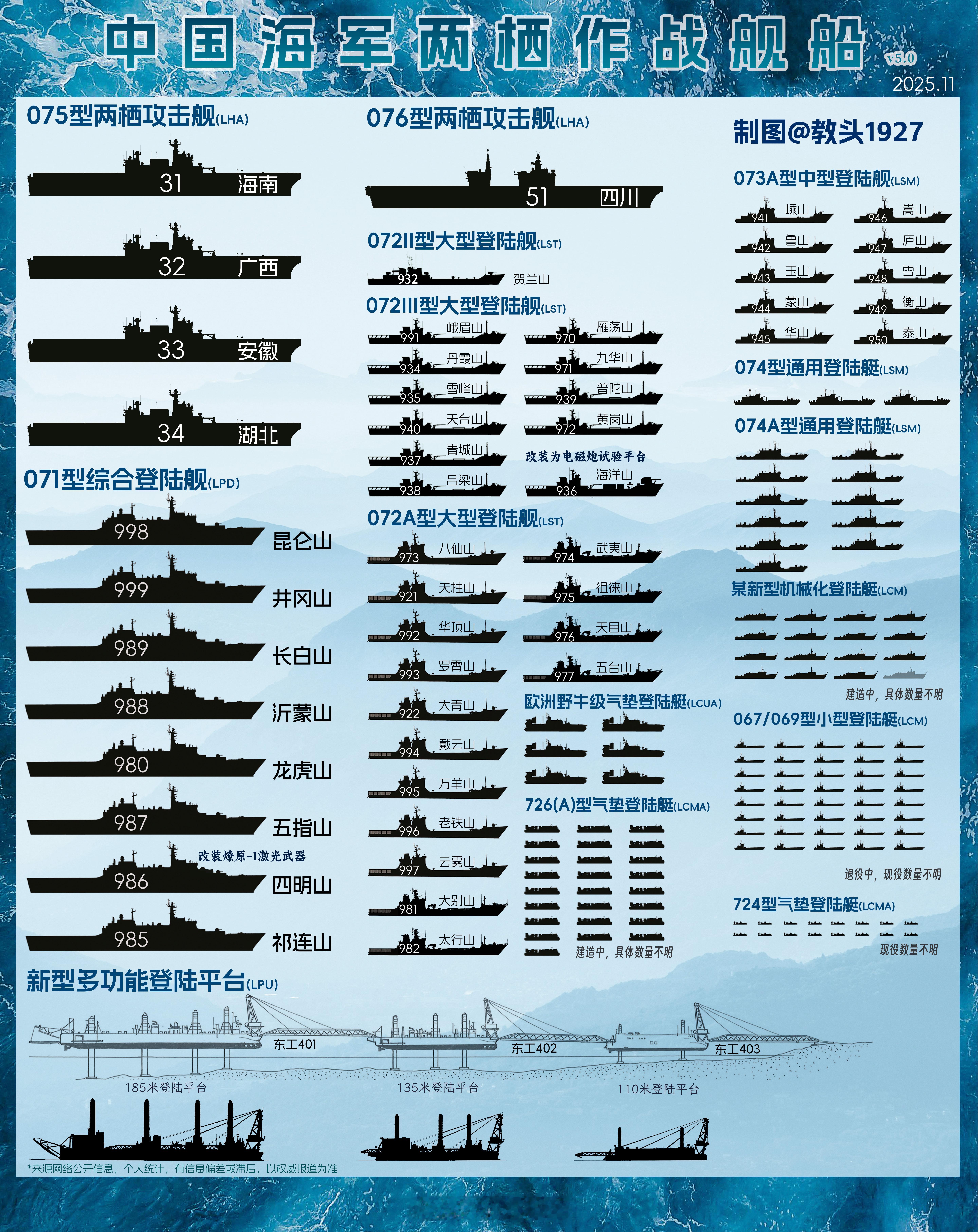 海国图志[超话] 影神图⚫海军两栖作战舰船 更新 V5.0确认四明山舰搭载燎原-