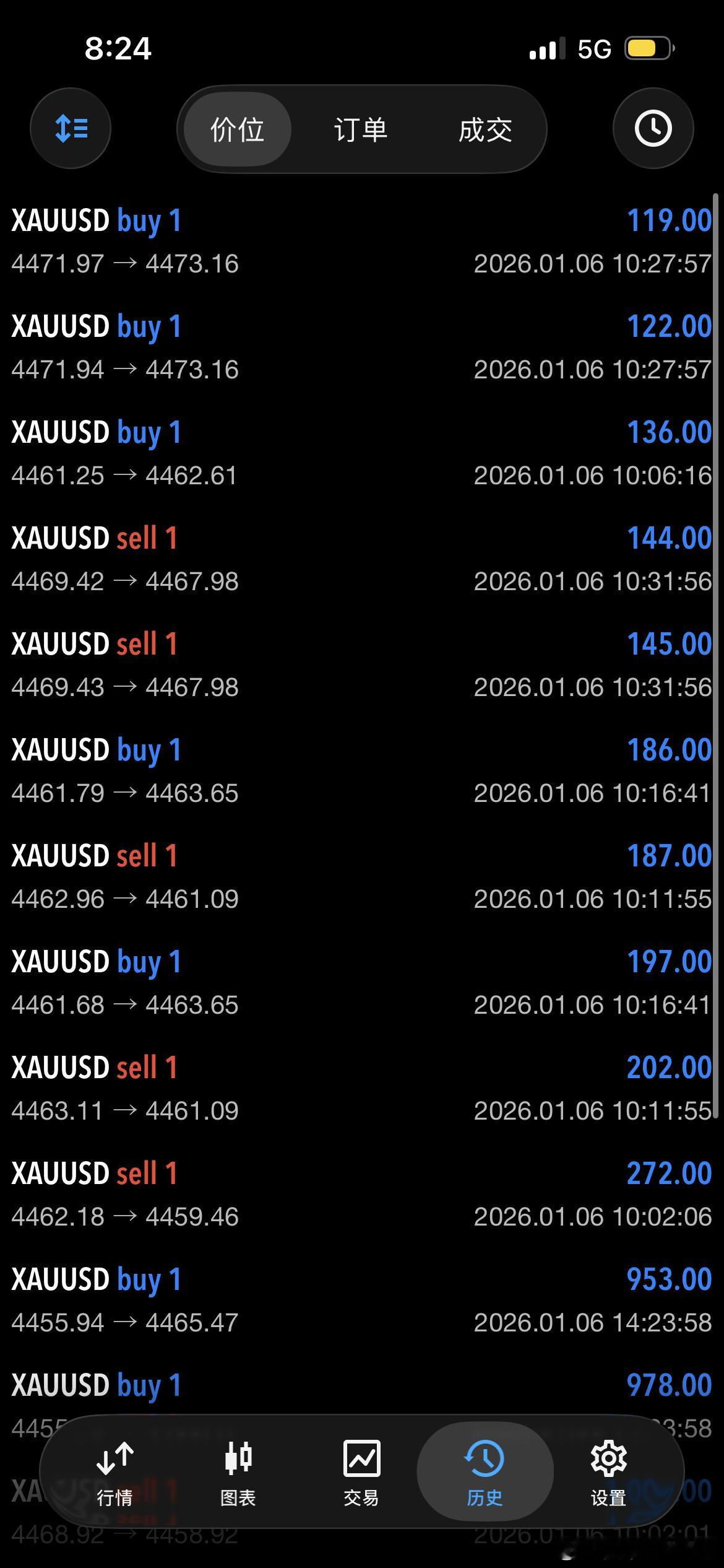 翻仓小目标已经完成五分之一今日拿下5000刀 