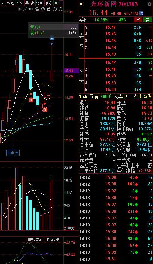 我之前跟大家说AIDC可以看我操作的是这个现在下车了 跟各位汇报下。其实我有时候