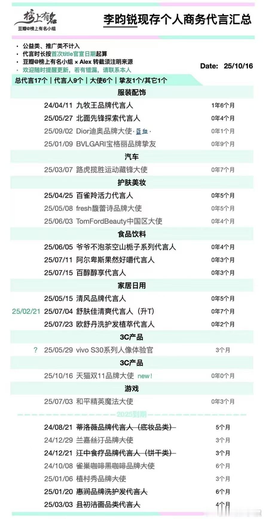 李昀锐现存个人商务代言汇总李昀锐现存个人商务汇总李昀锐现存个人商务代言汇总，不错