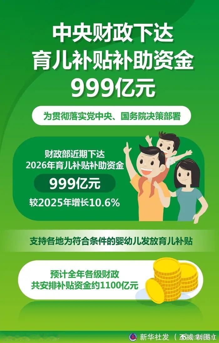 千亿补贴惠万家，一纸政策暖童心！国家持续加码育儿保障，用财政温度化解养育难题，感