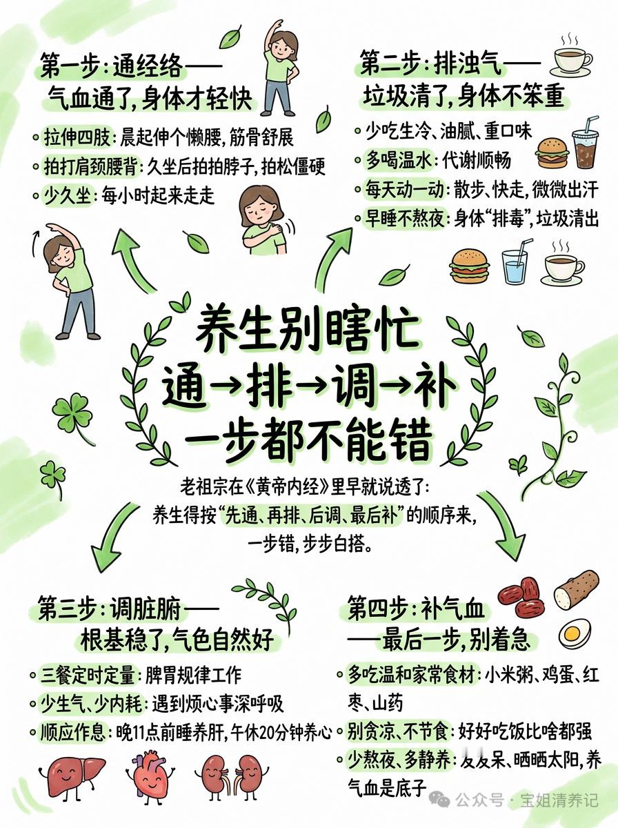 养生别瞎忙 通→排→调→补 一步都不能错老祖宗在《黄帝内经》里早就说透了：养生得