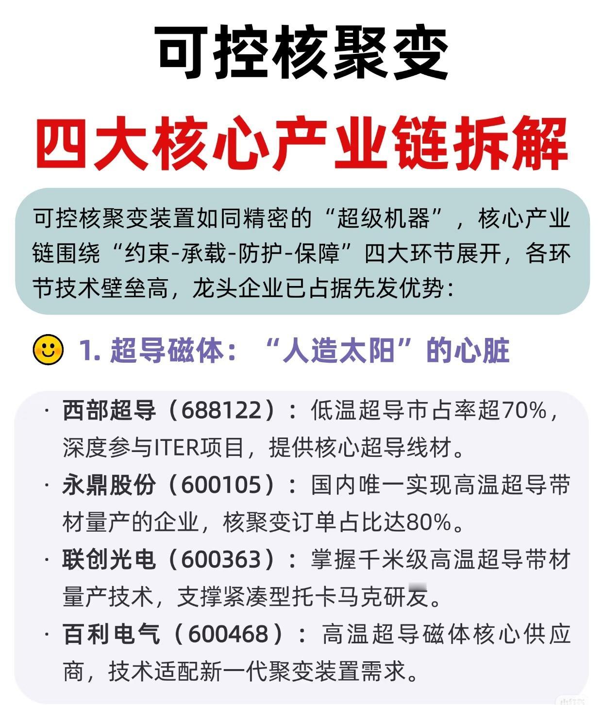 可控核聚变，四大核心产业。收藏研究！