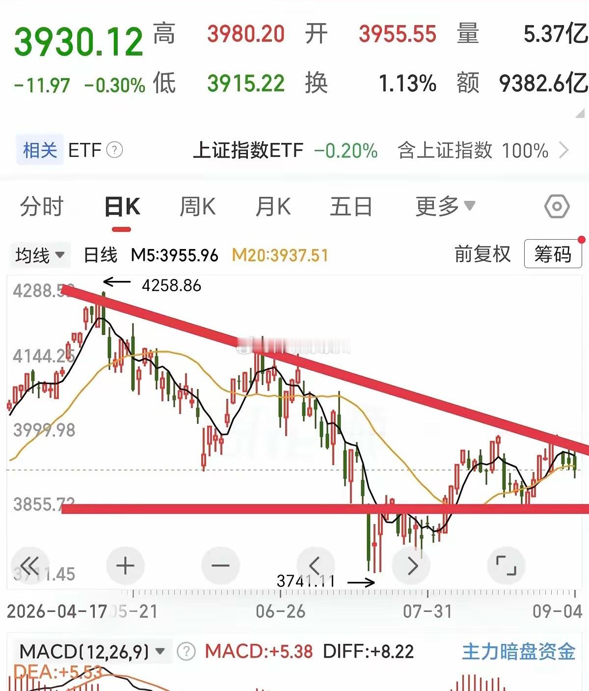 下周重点关注的方向1.农业（种业/猪肉/养殖）——能繁母猪存栏逼近红线，猪周期拐