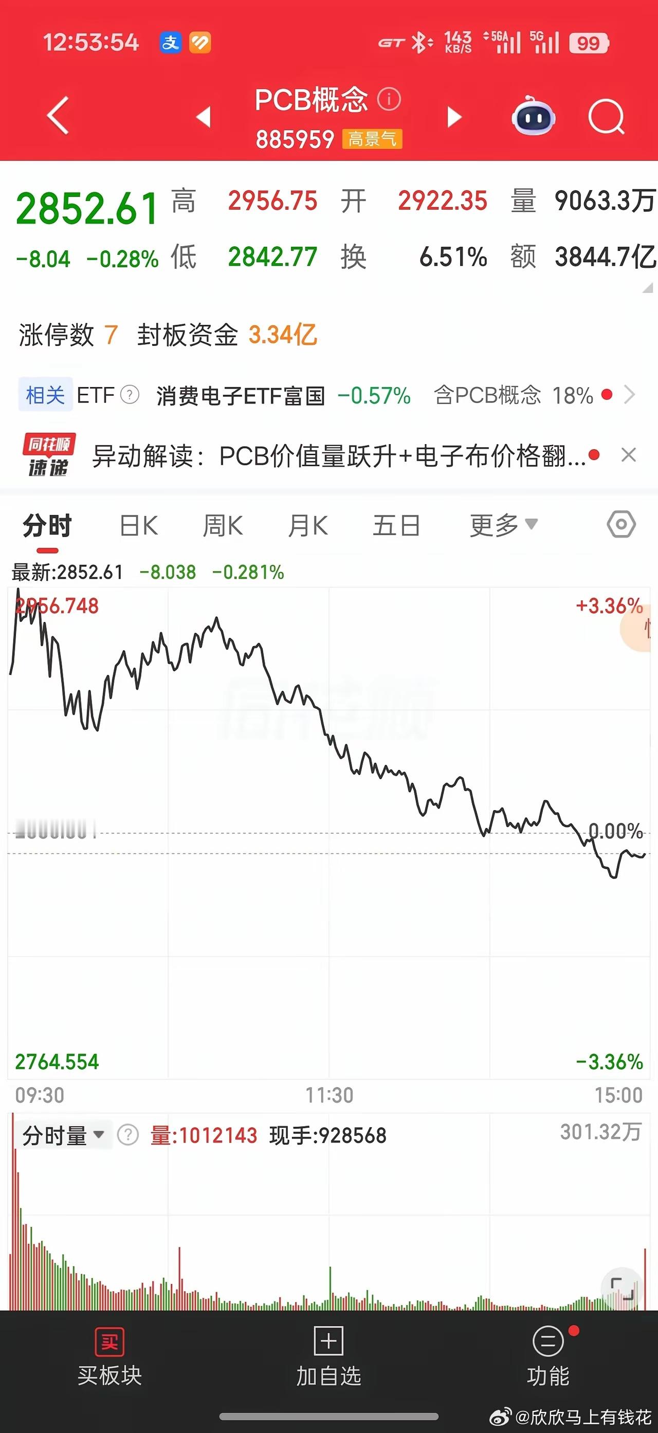临近六月底，第二季度的业绩即将披露。本次四五月份的科技牛市，本质上是从海外ai硬