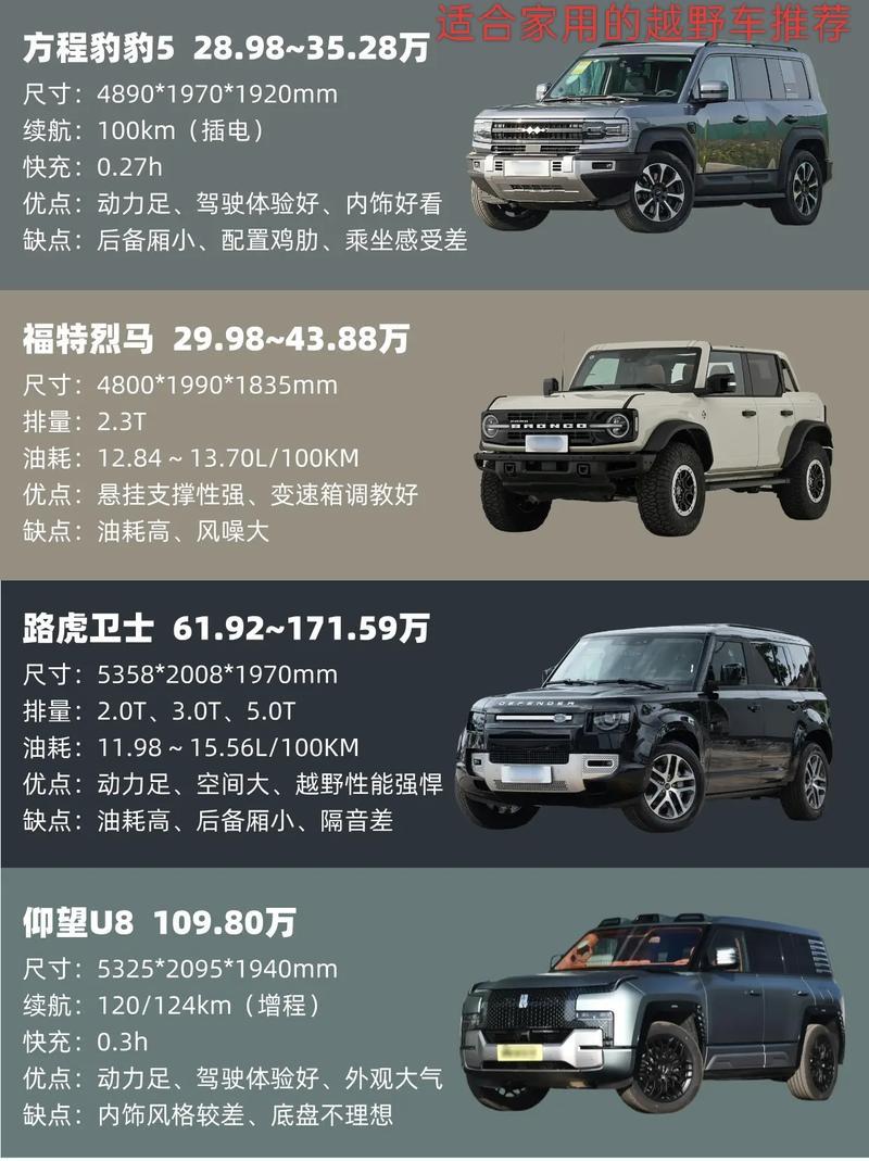 家人们整理了四款热门家用硬派越野的真实体验参考，优缺点全是实打实的日常使用感受，