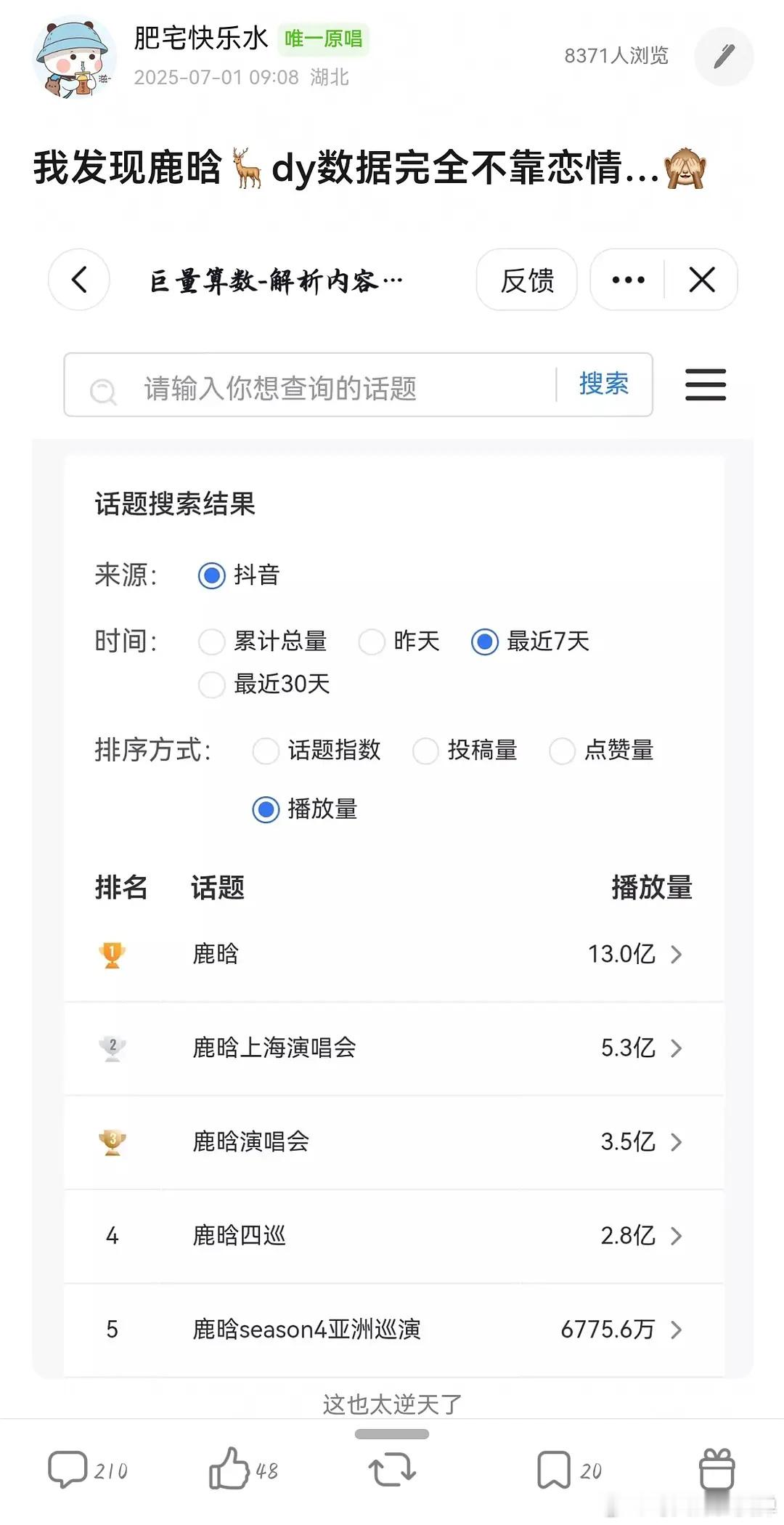 鹿晗一天天使不完的牛劲鹿晗🦌的数据好逆天啊…😅只不过开了40天演唱会。这四十