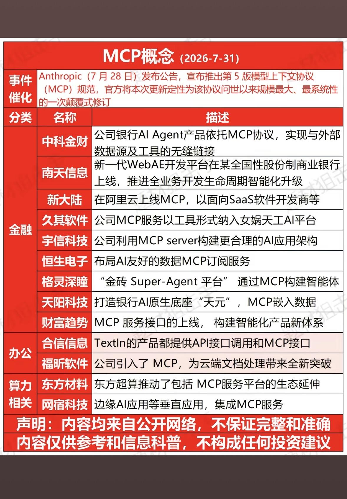 MCP概念（2026-7-31）：AI技术革新，企业全面支持

2026年MCP