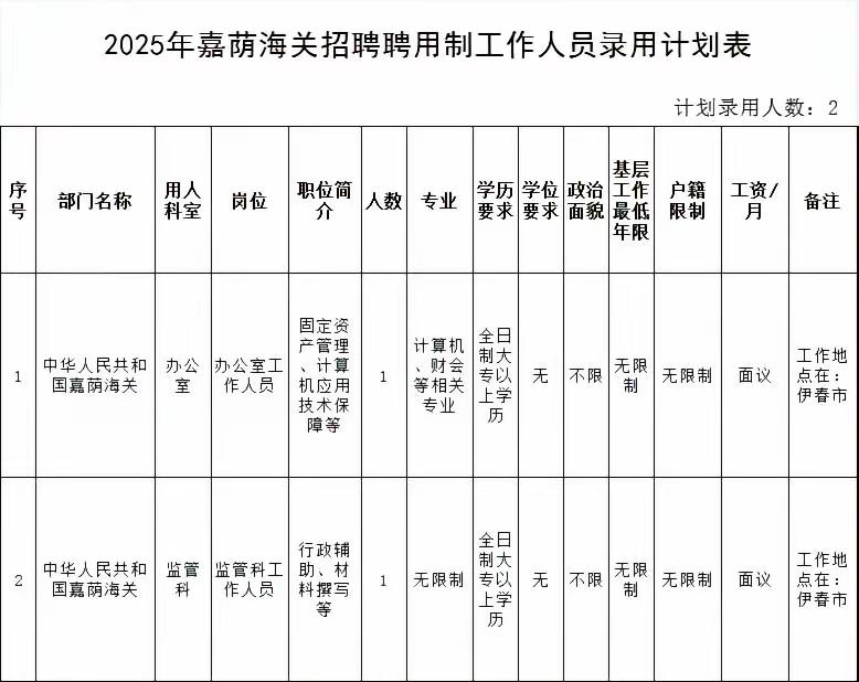伊春市海关招聘聘用制工作人员，不限户籍，学历大专，学位不限，基层工作年限无限制，