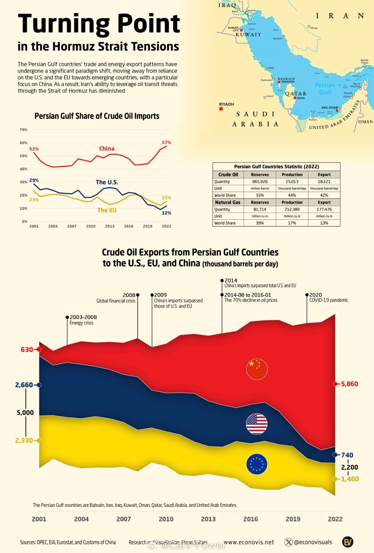波斯湾石油全球三大进口国如下图霍尔木兹海峡封锁将致命打击日本经济