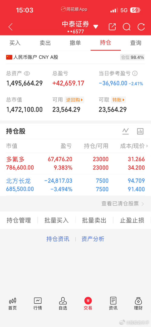 收工，多多、北方持仓暂时没有操作，保持原有思路，继续耐心等待，静候行情发力。合理