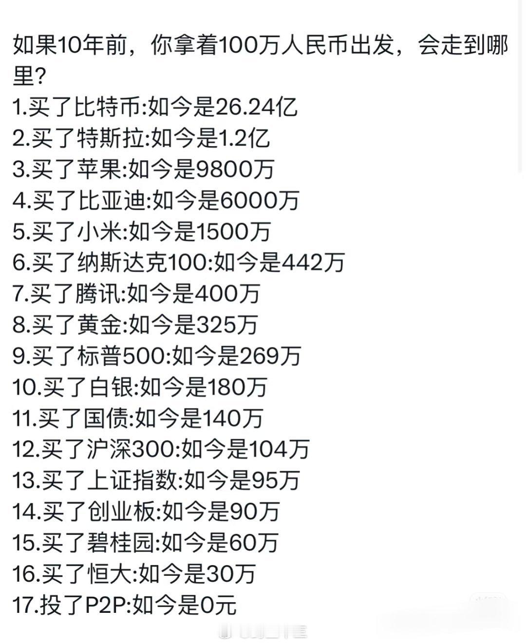 a股如果10年前投资… ​​​