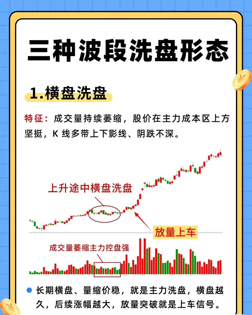 📈 主力洗盘别慌！3种经典波段洗盘形态，看懂秒抓上车机会！ 🚀很多散户一看到