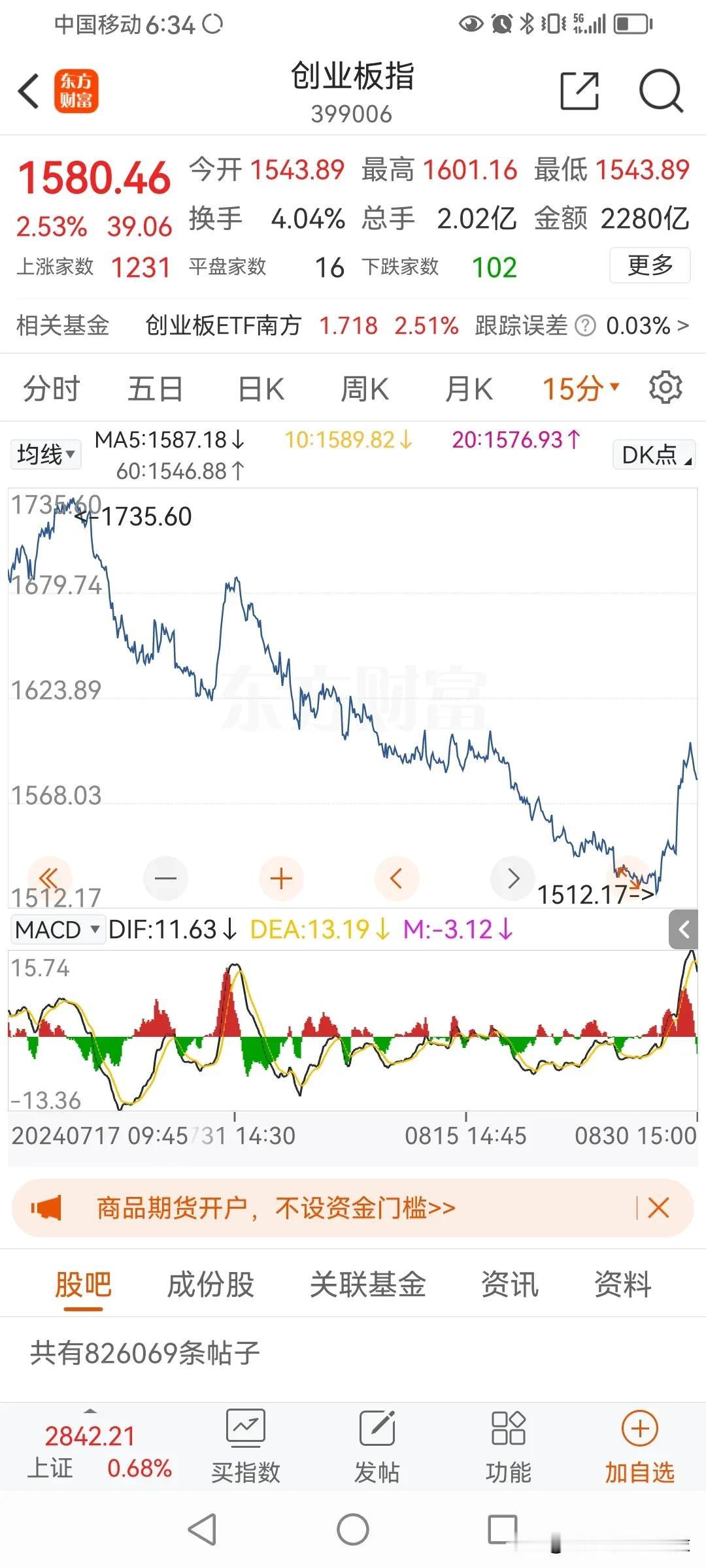 周五半年报全部公布完毕，总体来说依然延续经济下行态势。
另外，八月份的PMI进一