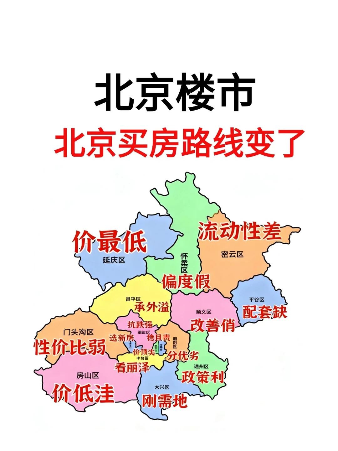 北京楼市，当下买房路线变了！