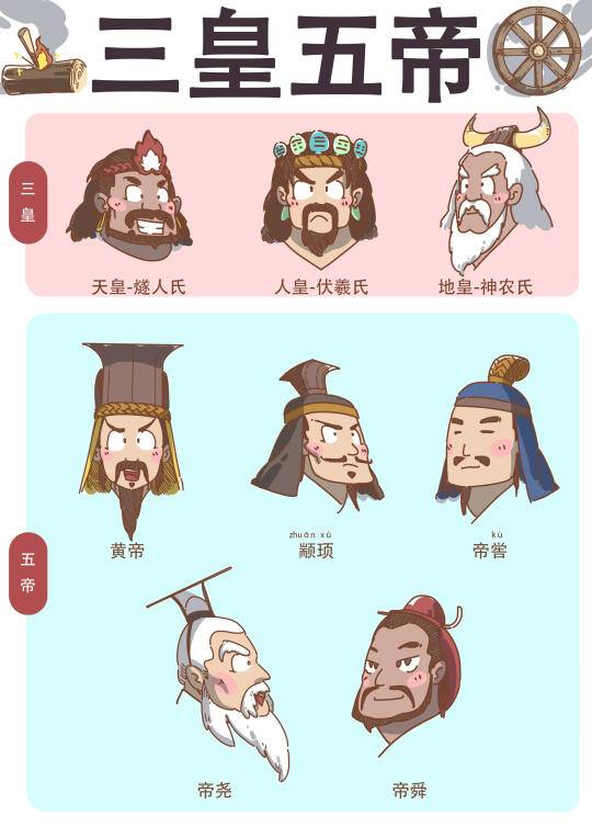 神话/历史——三皇五帝