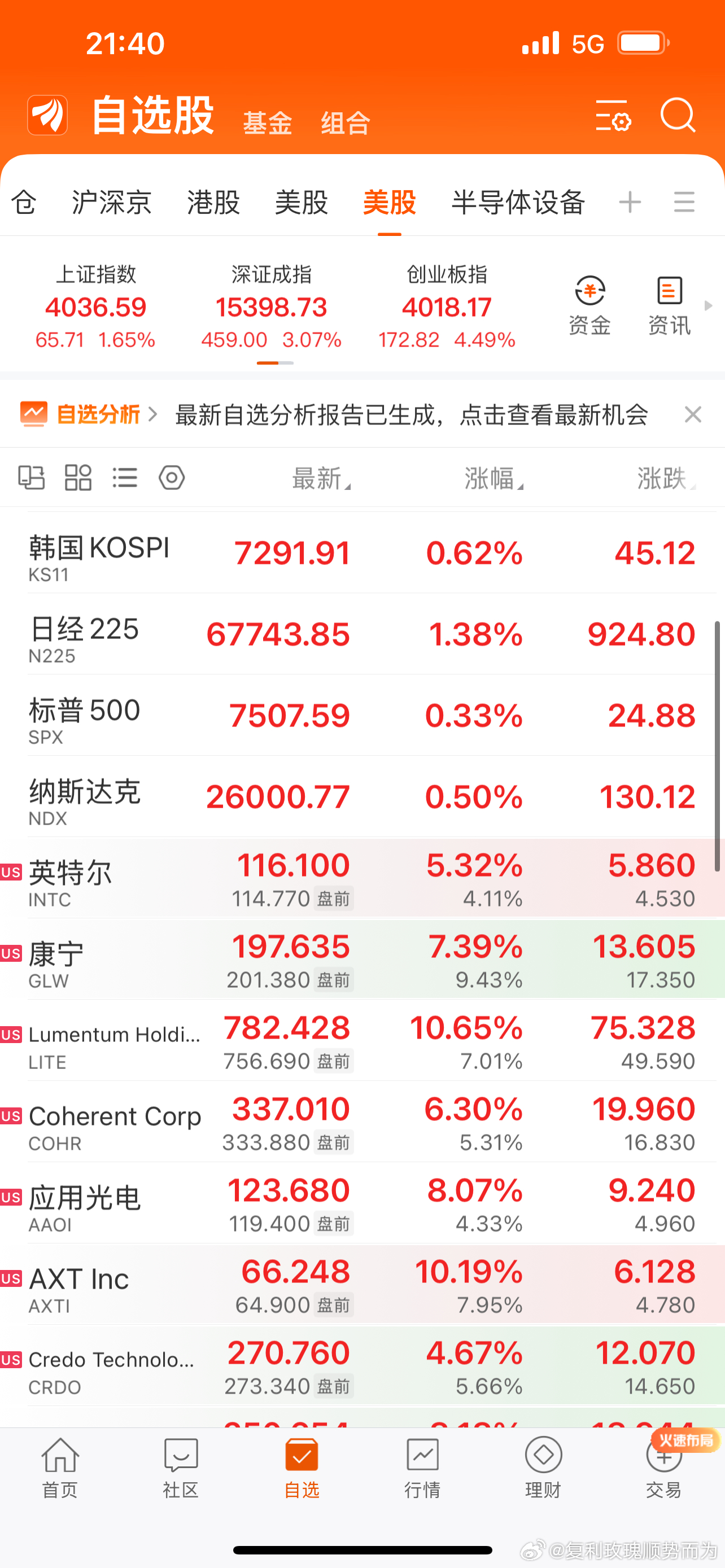 大A，难得站在了C位。美股如果后半夜不回落太多，明天A股如果能扛住不砸盘，A美韩