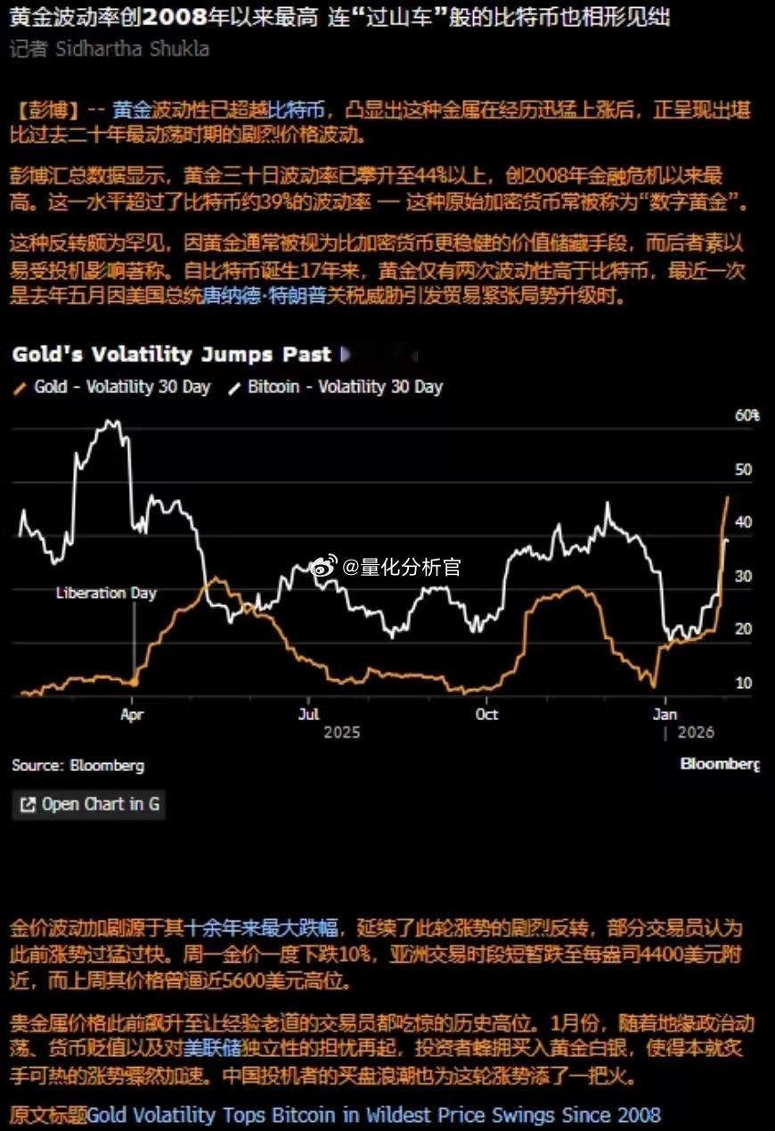 比特币成了稳定资产，黄金白银成了meme币，几年前你能想到吗？ 