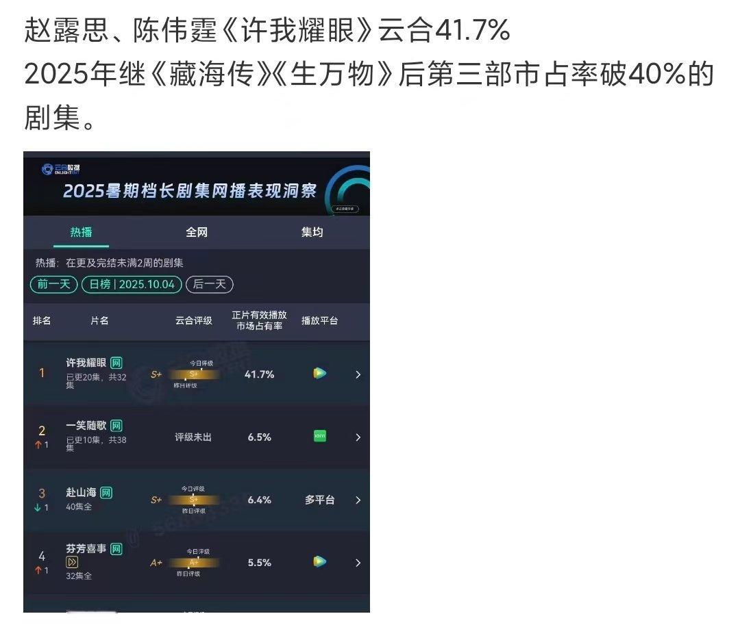 许我耀眼酷云全端破亿许我耀眼全端集均破3000w许我耀眼全端集均破3000w 妈