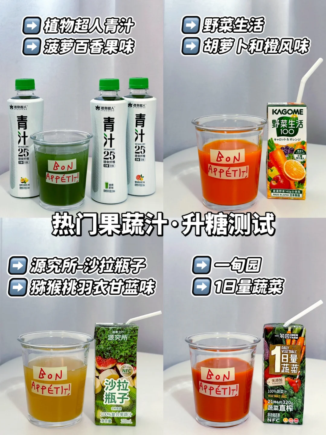 控🍬✂️zhi必👀 热门果蔬汁升糖测试