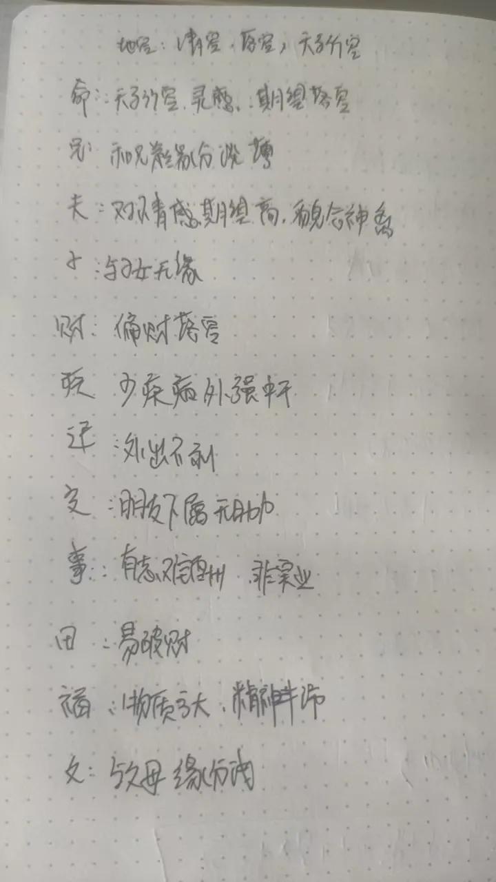 地空，清空，落空，天马行空。
我的盘是在田宅宫，易破财，对应得上，有钱就想花，手