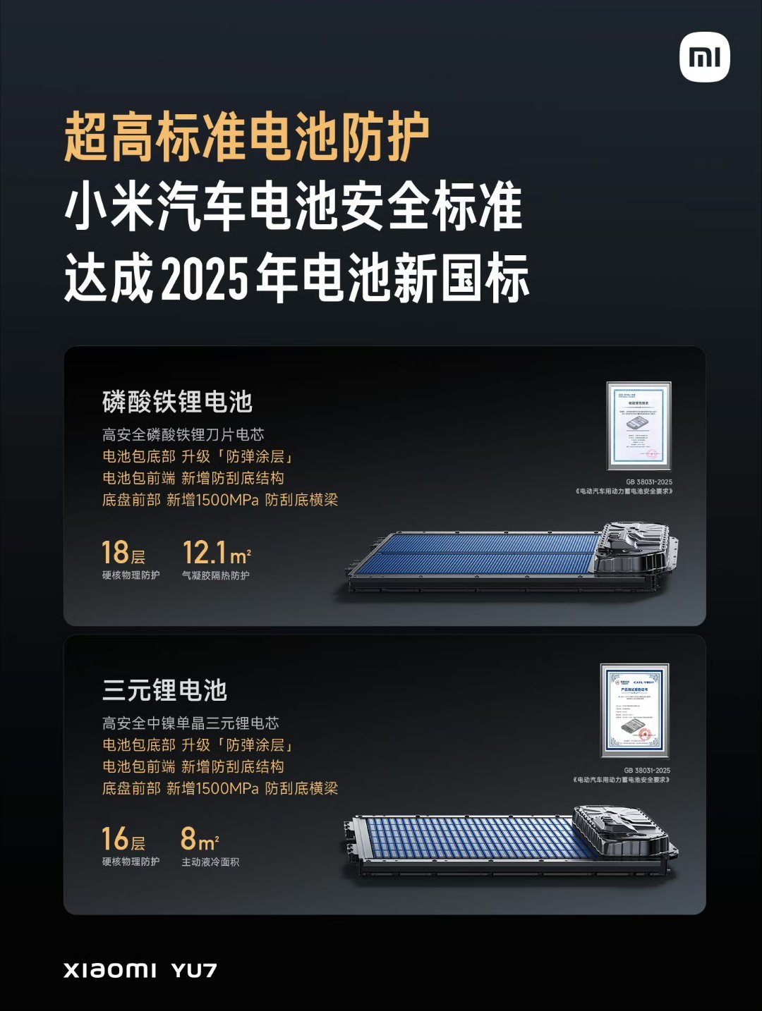 小米YU7 全方位安全设计，安全防护再增强：铠甲笼式钢铝混合车身升级，2200M