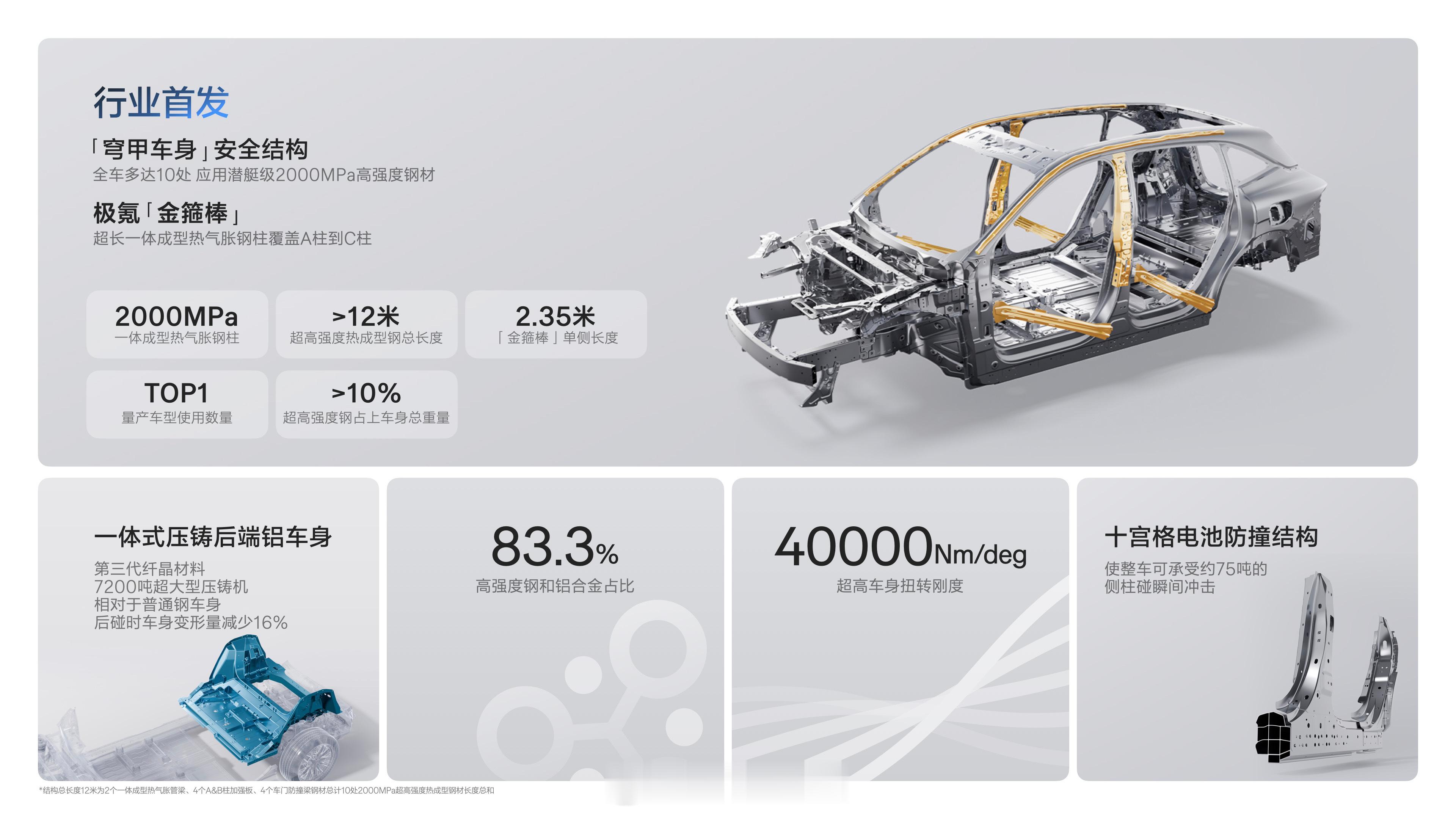 安全方面，极氪确实做的不错！极氪7X主动安全系统累计为用户规避360多万次潜在碰