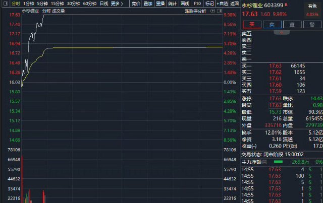 A股锂矿满屏涨停4月29日A股锂矿概念股行情深度解析板块行情：午后强势拉升 涨停