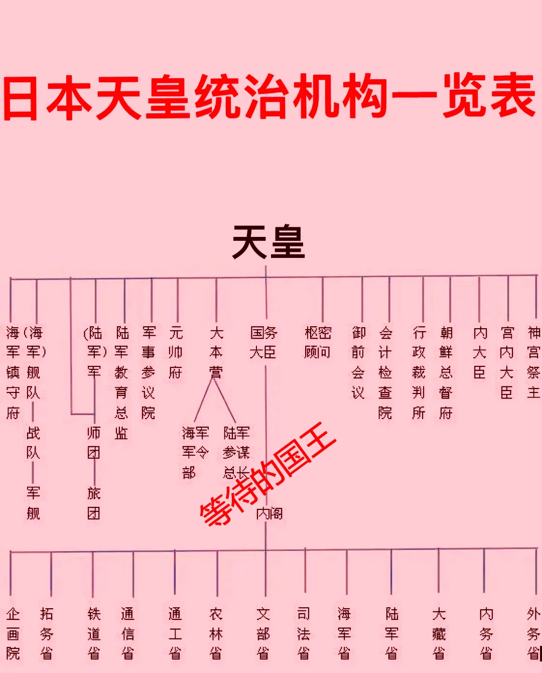 二战时期日本天皇权力有多大？