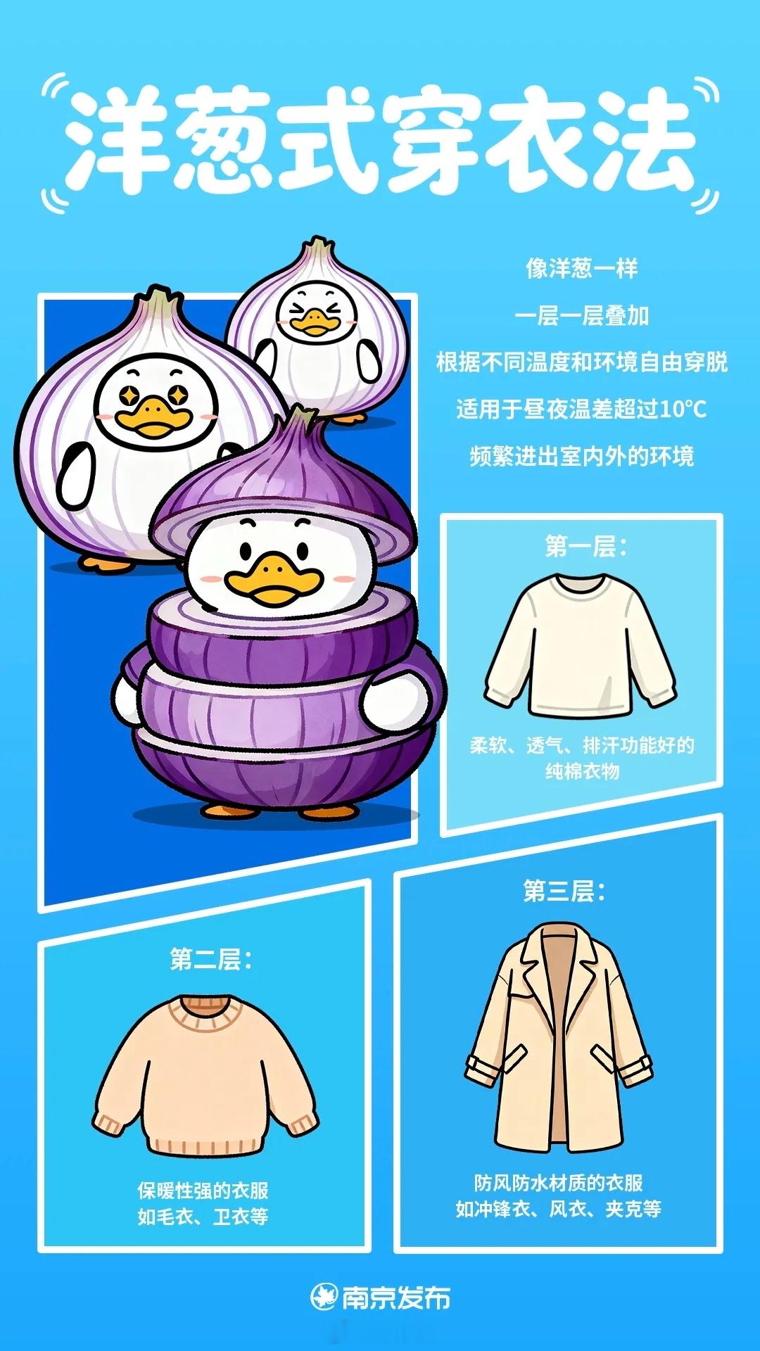 洋葱式穿衣法 像洋葱一样一层一层叠加根据不同温度和环境自由穿脱适用于昼夜温差超过