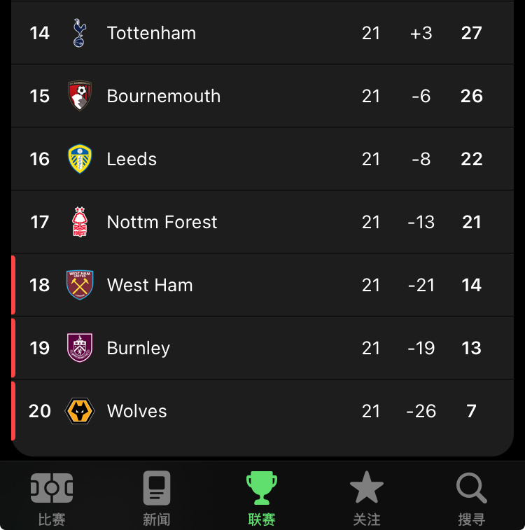 曼联：穷哥们儿都别抢，每个人都有一分！ 