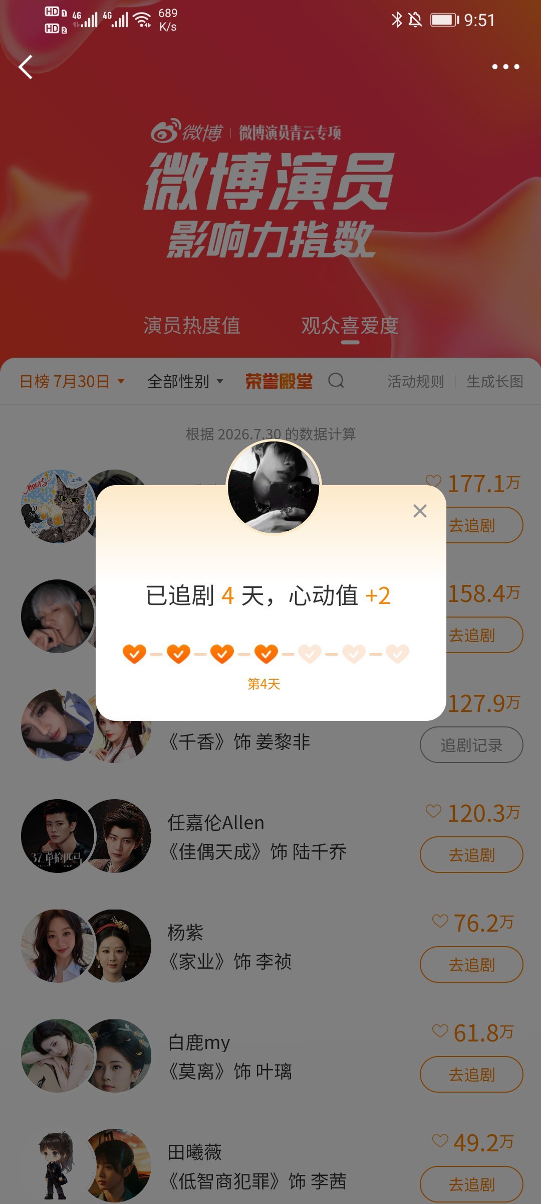 演员影响值Augenstern_星茶彼落