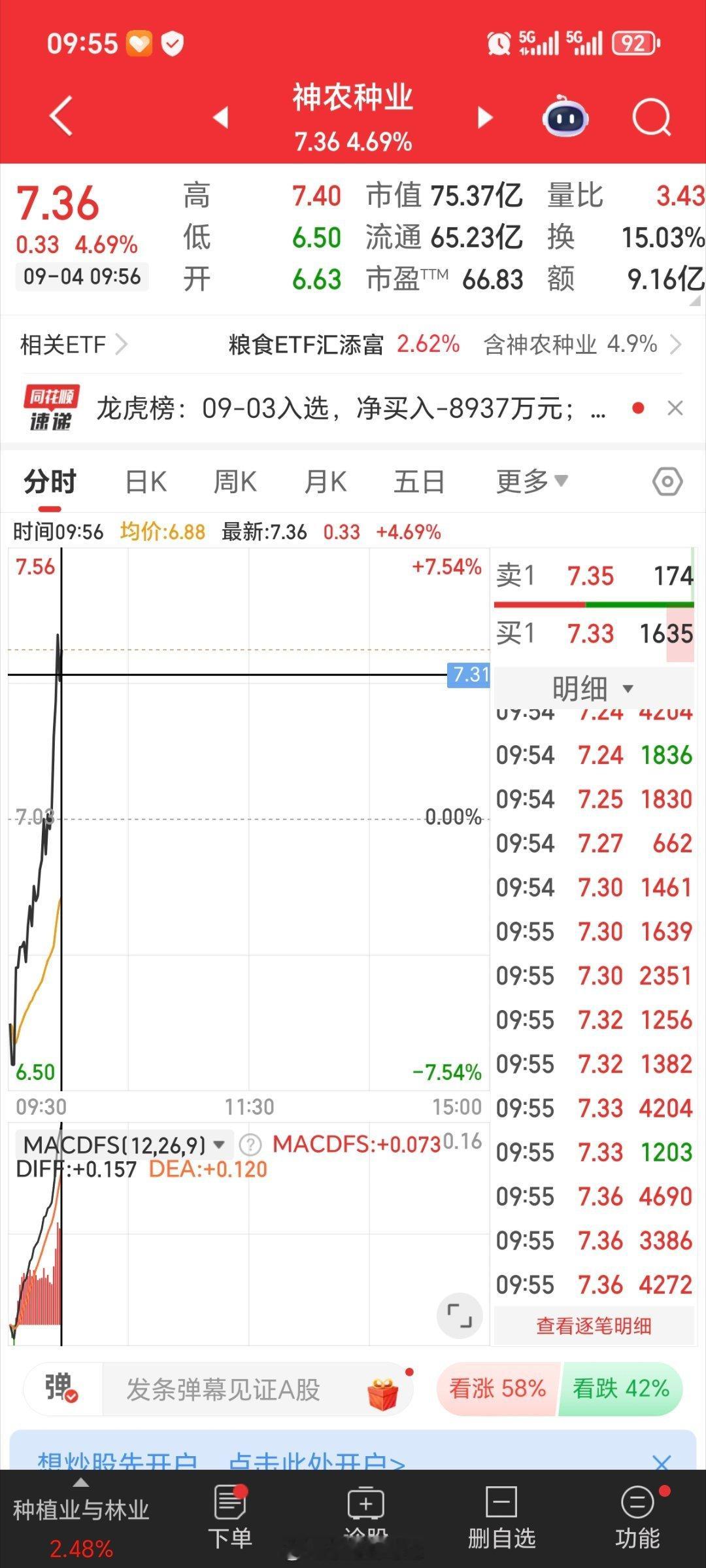 这条大长腿完美了🧡🧡🧡各位精神股东，点赞评论走一波 ​​​