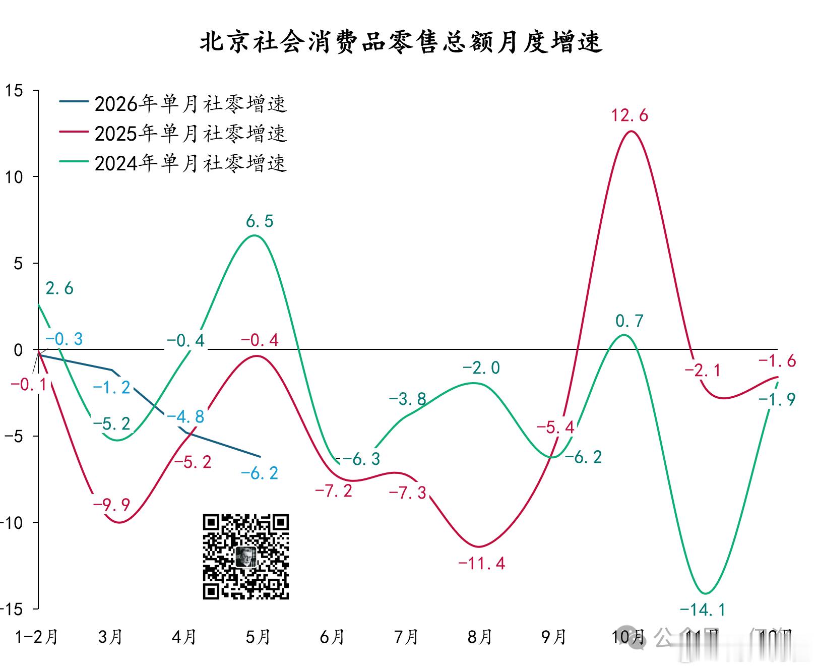 说实话 其实鲜果榴莲这个赛道还真的不错  如果你所在的城市  还没有这样的小时达