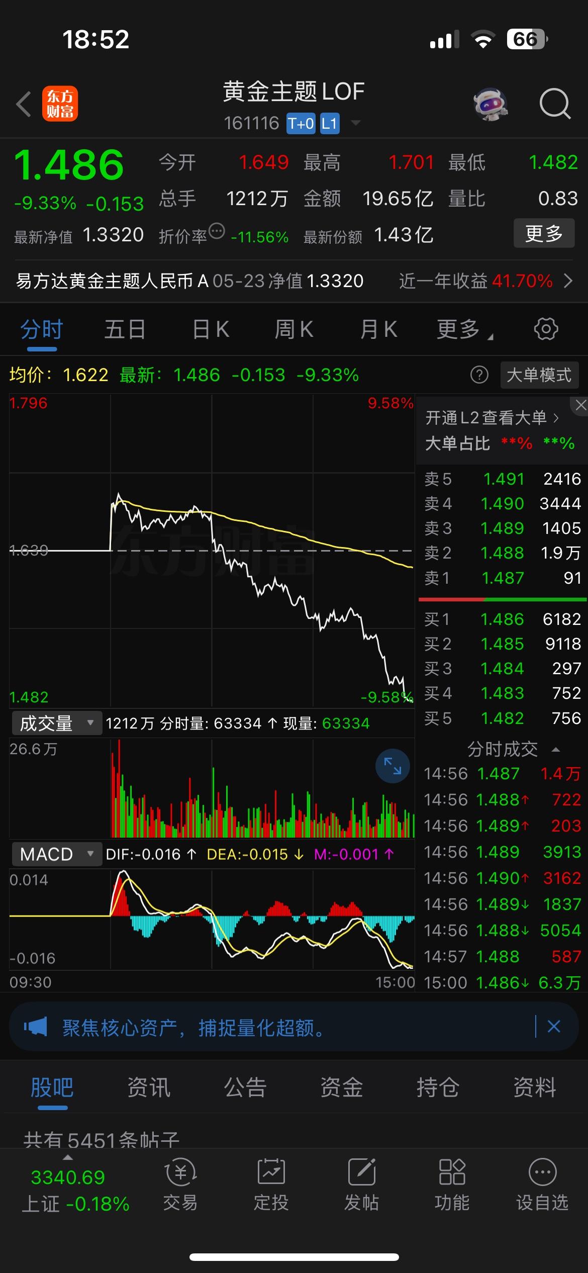 黄金主题lof和原油lof易方达今晚需要挂跌停吗？

我看问这个的比较多。

先
