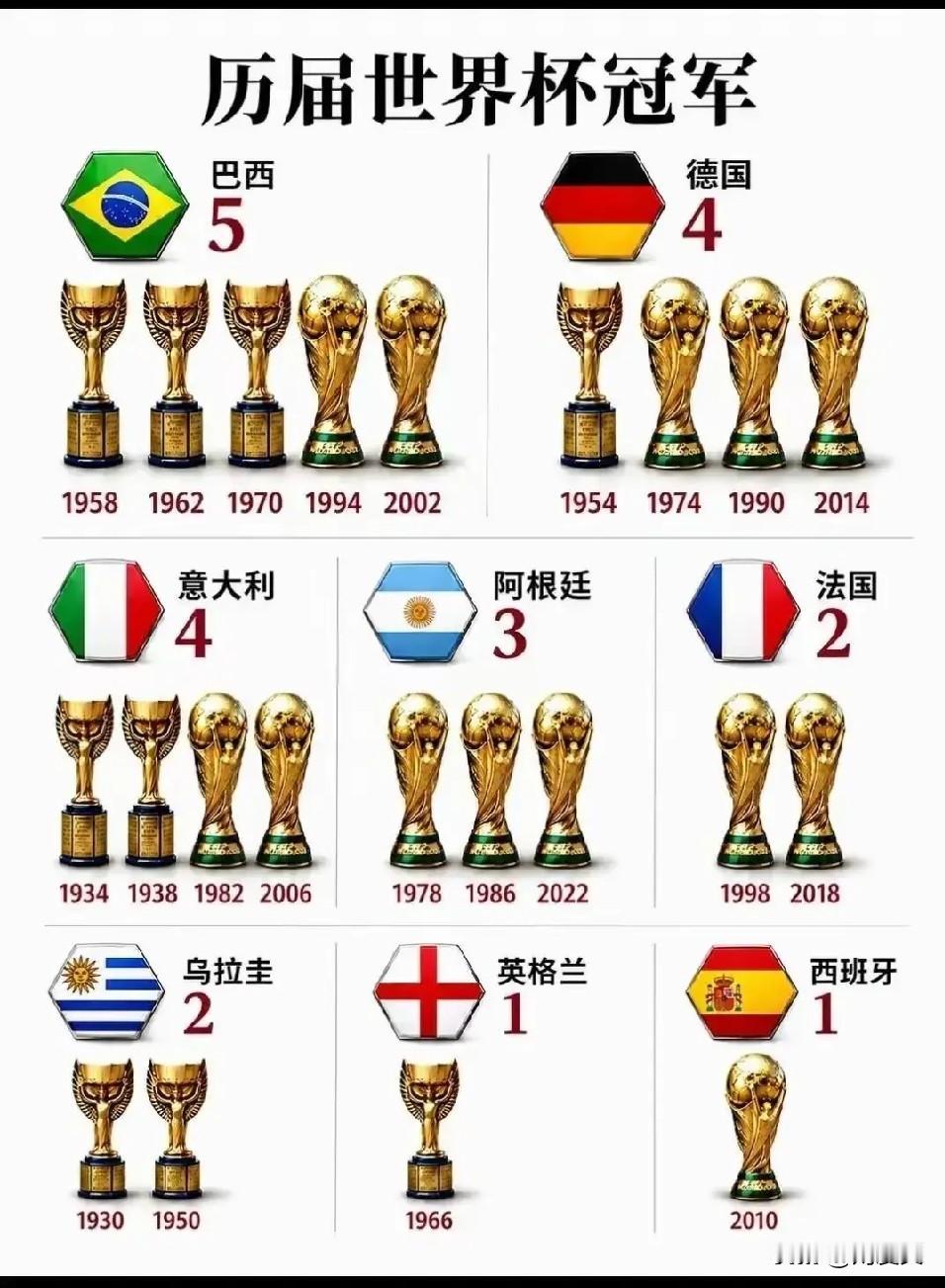 因凡蒂诺说下届64个队参加世界杯，我建议64个队抽签形式分A、B两组，在两个东道