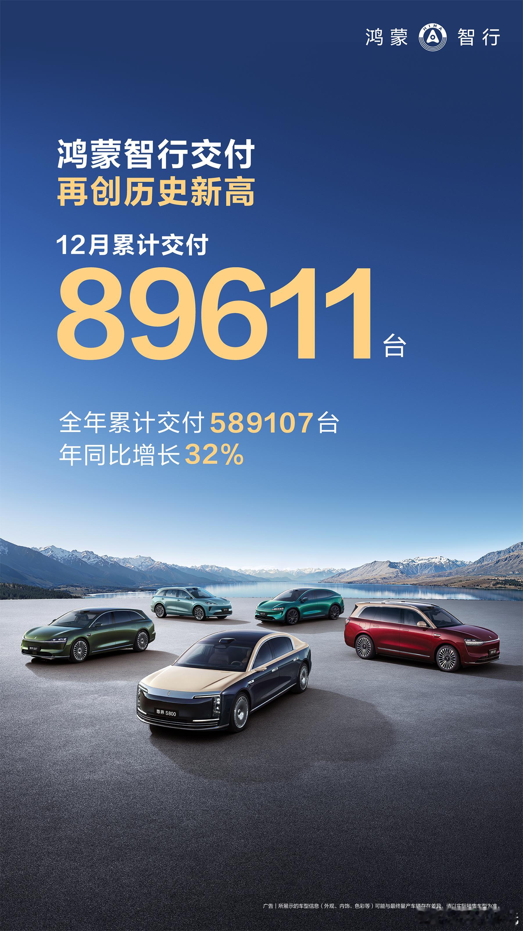 鸿蒙智行2025年累计交付589107台，年同比增长32%，12月单月交付896