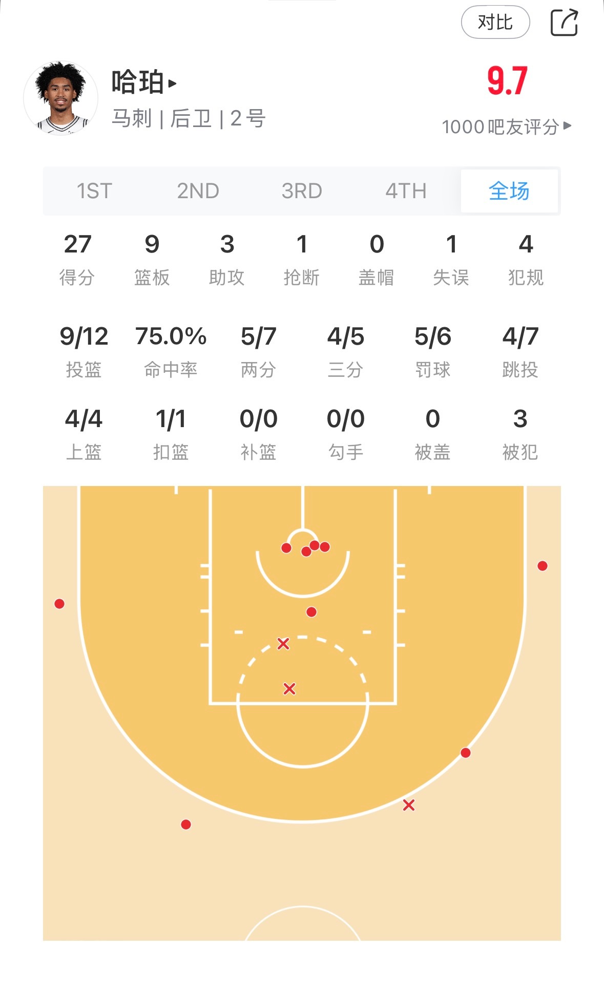 骑士也需要替补席的发挥 