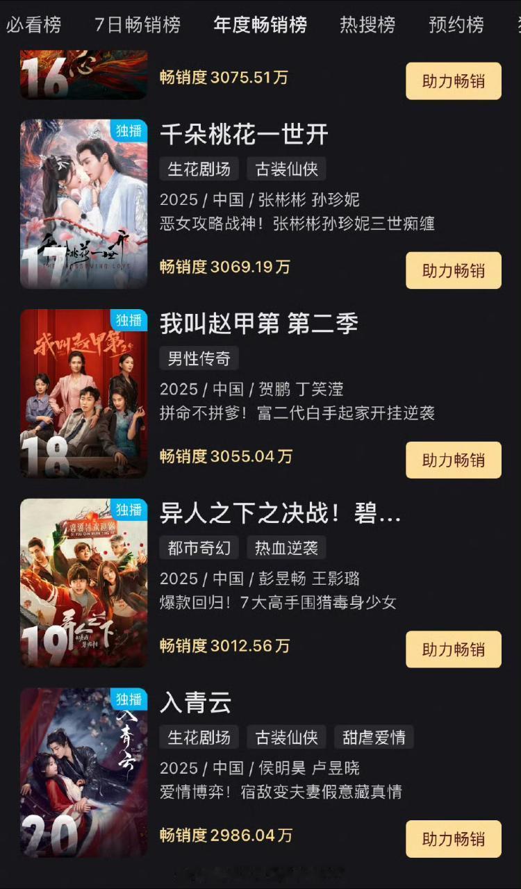 恭喜侯明昊的《入青云》开播第11天进优酷年榜了，侯明昊牛！👍 ​​​