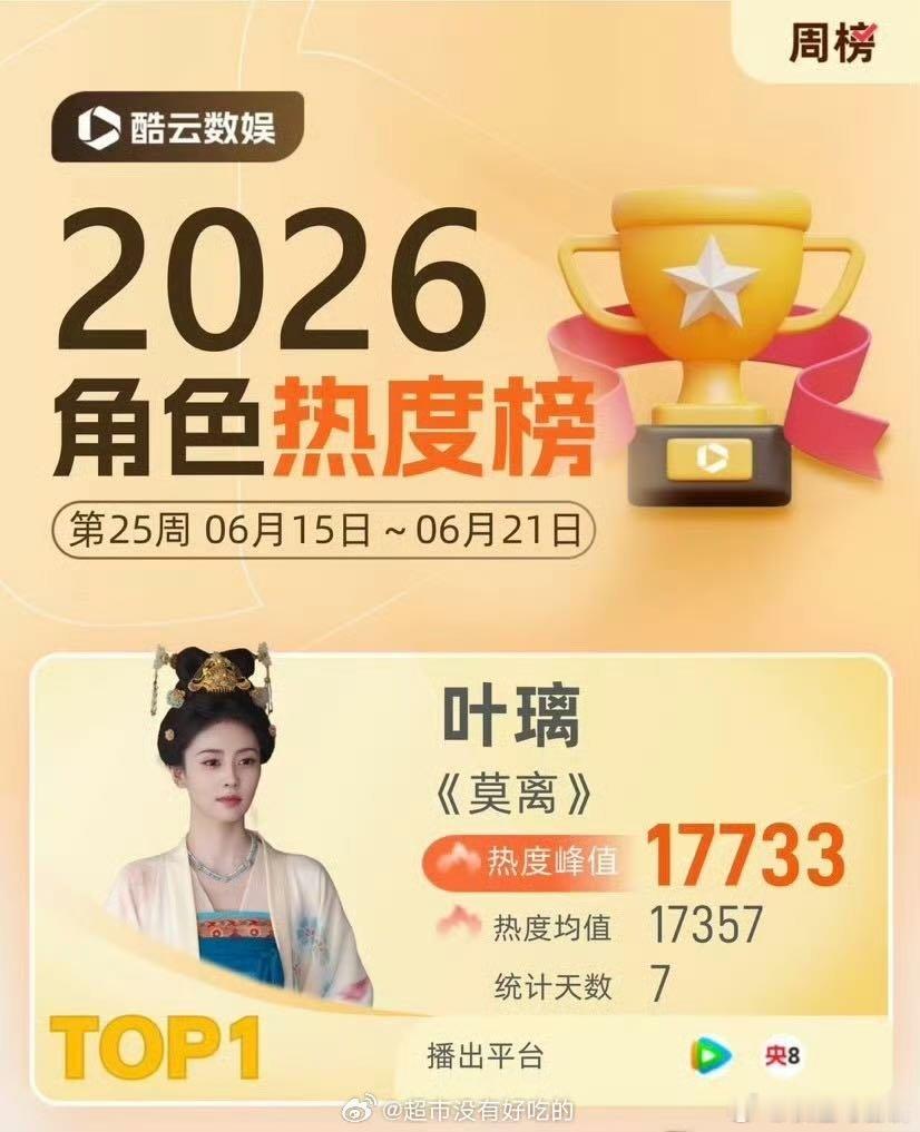 白鹿角色热度登顶 叶璃4.38亿热度登顶角色总榜，白鹿演活这个大女主，隐忍破碎感