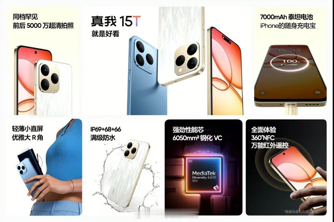 真我15系列新品全系前置摄像头50Mp，7000mAh超大容量电池IP66/68