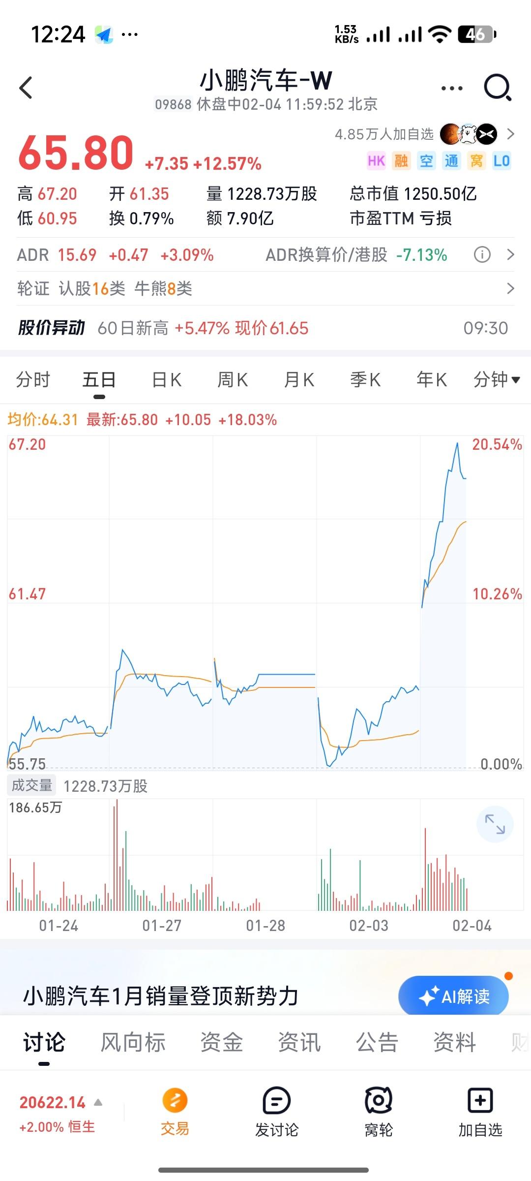 不只是小米，随着你鹏一月份新势力登顶，股价也窜起来了 