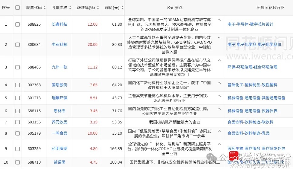 a股 股价新高0817日收盘价创新高10家，昨日3家，前日8家（找对标，看行业趋