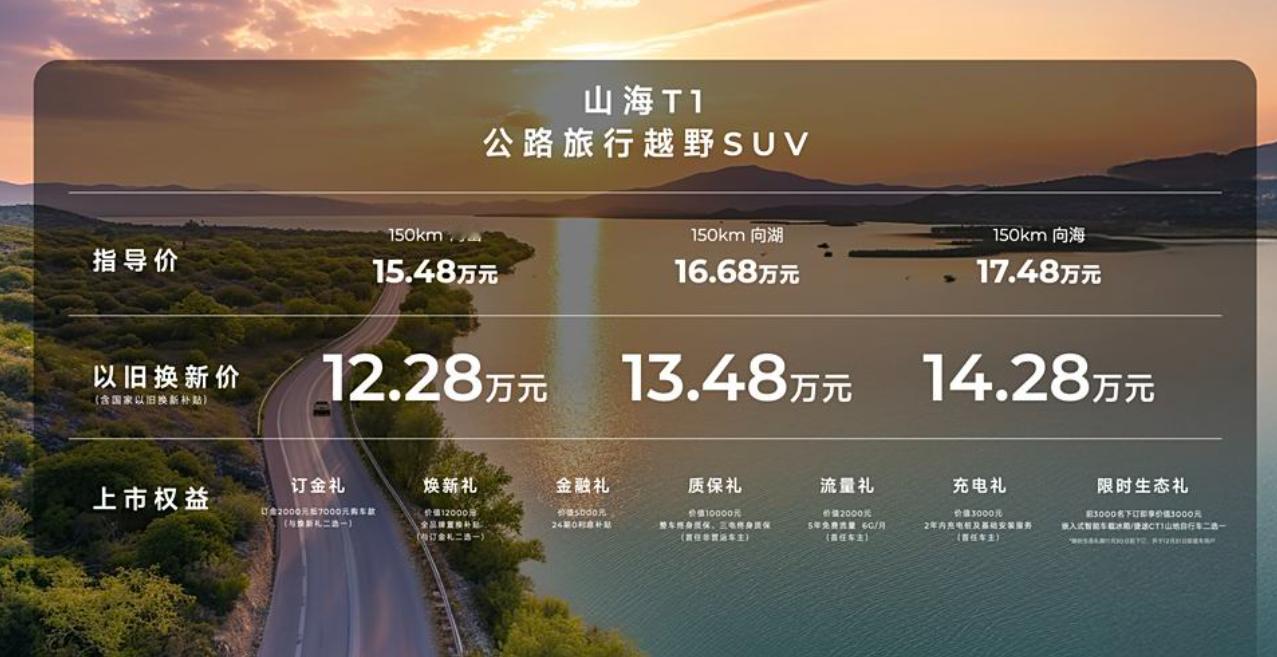 不久前，捷途山海T1正式上市，新车共计推出3款车型，售价15.48-17.48万