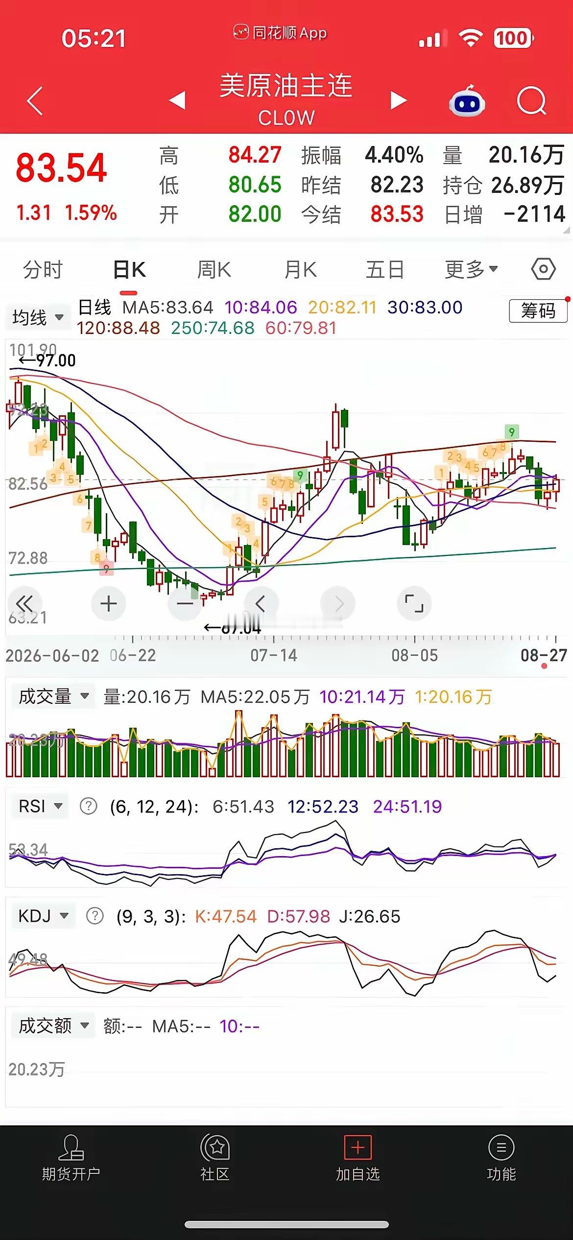 一觉醒来，美股大涨，软件概念暴涨超6%，现货黄金涨0.16%，白银涨近2%，热门