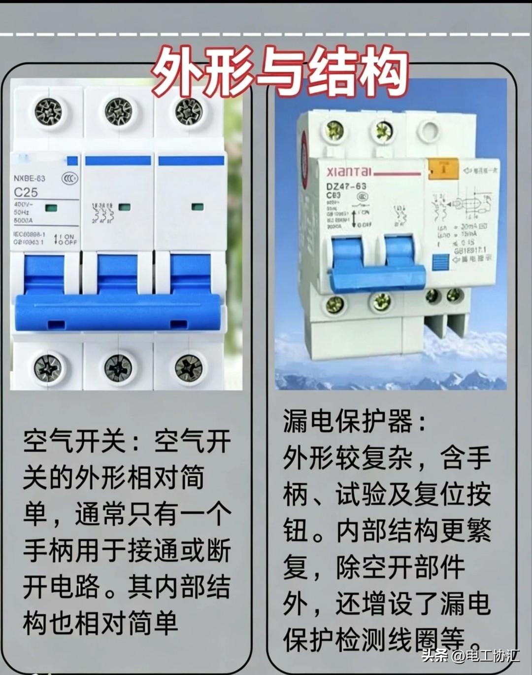 空开和漏保区别还挺大，不少电工新手甚至干几年的师傅都容易搞混。
从功能上看，空开